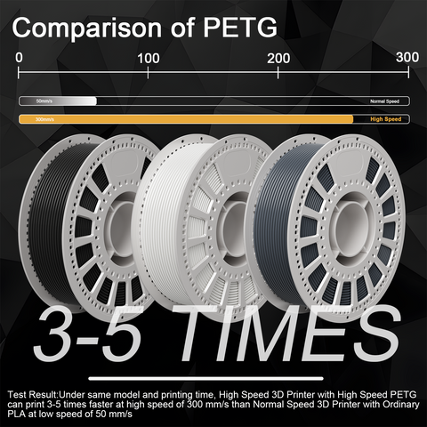 PETG 3D Printing Filament 1.75mm 1KG
